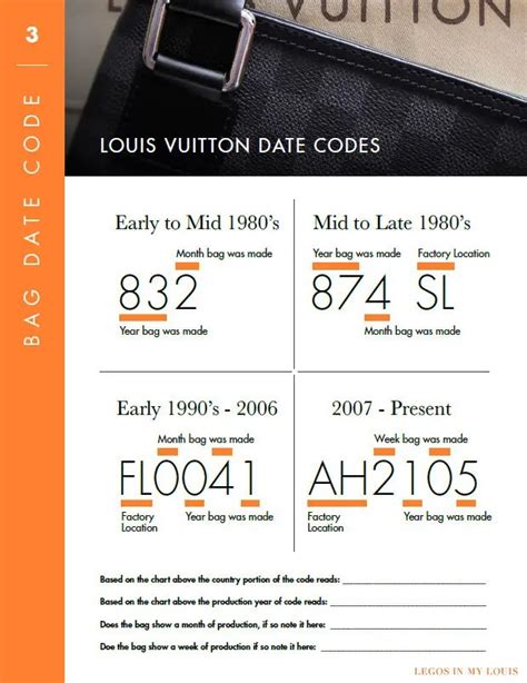 louis vuitton verification code.